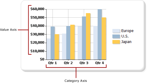 Chart categorical and value axes Chart categorical and value axes