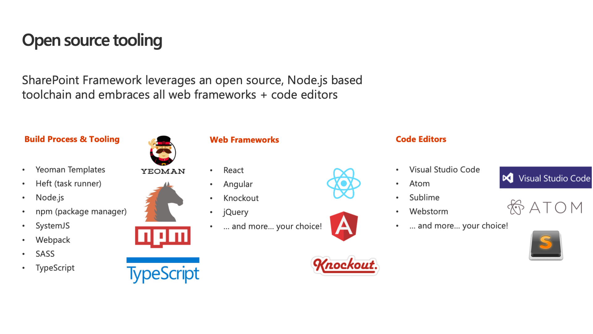 Screenshot of the open-source tooling for the SharePoint Framework.