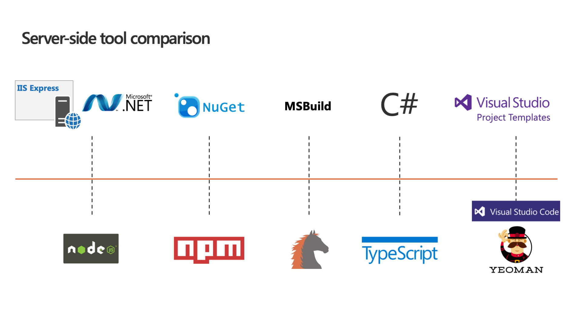 Screenshot of the server-side tool comparison.