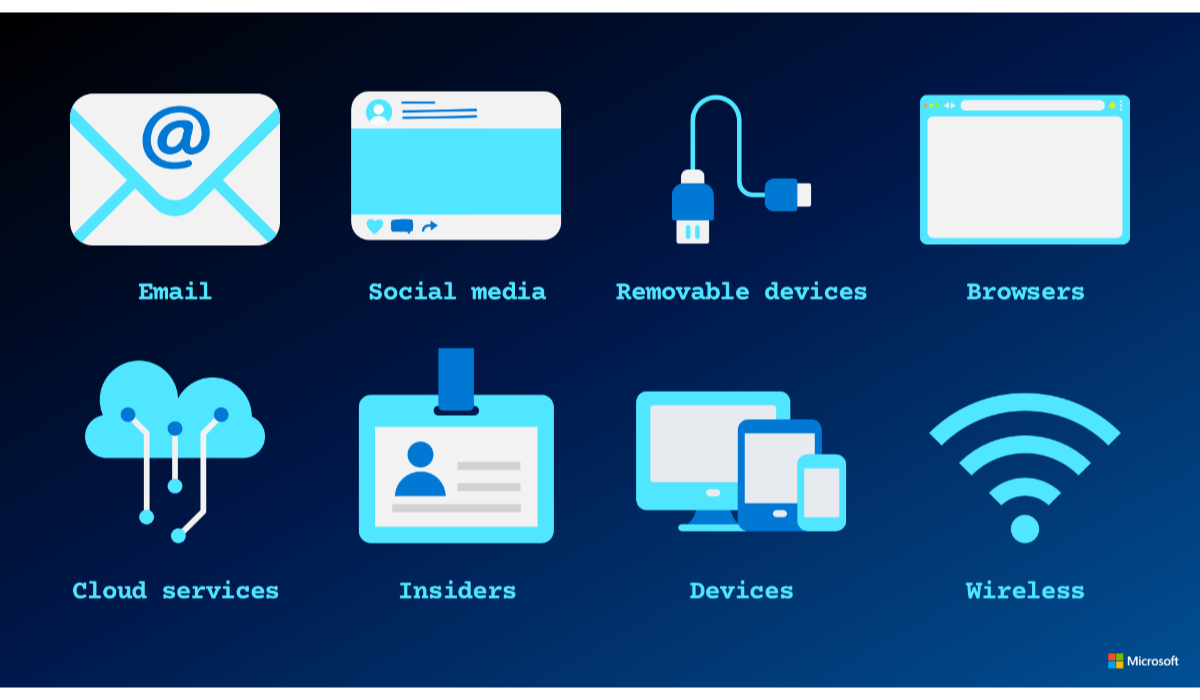 A graphic showing the eight types of attack vectors: Email, social media, removable devices, browsers, cloud services, insiders, devices, and wireless.