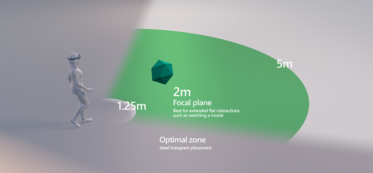 Optimal distance for placing holograms from the user