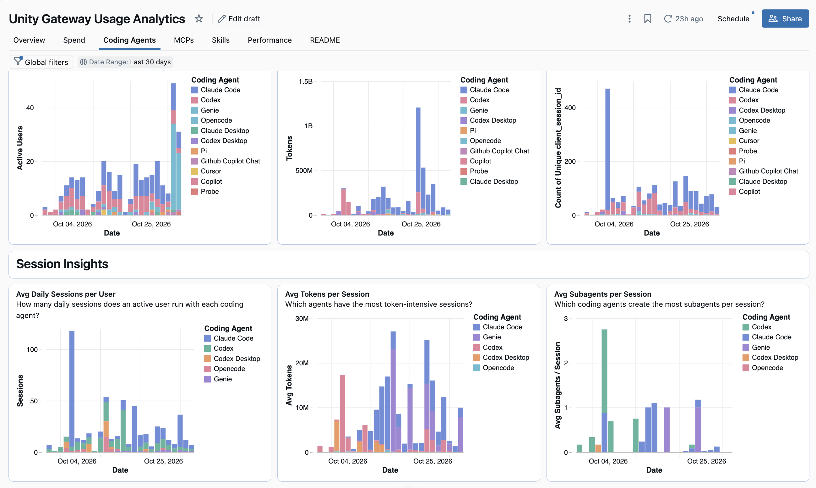 Coding agent dashboard