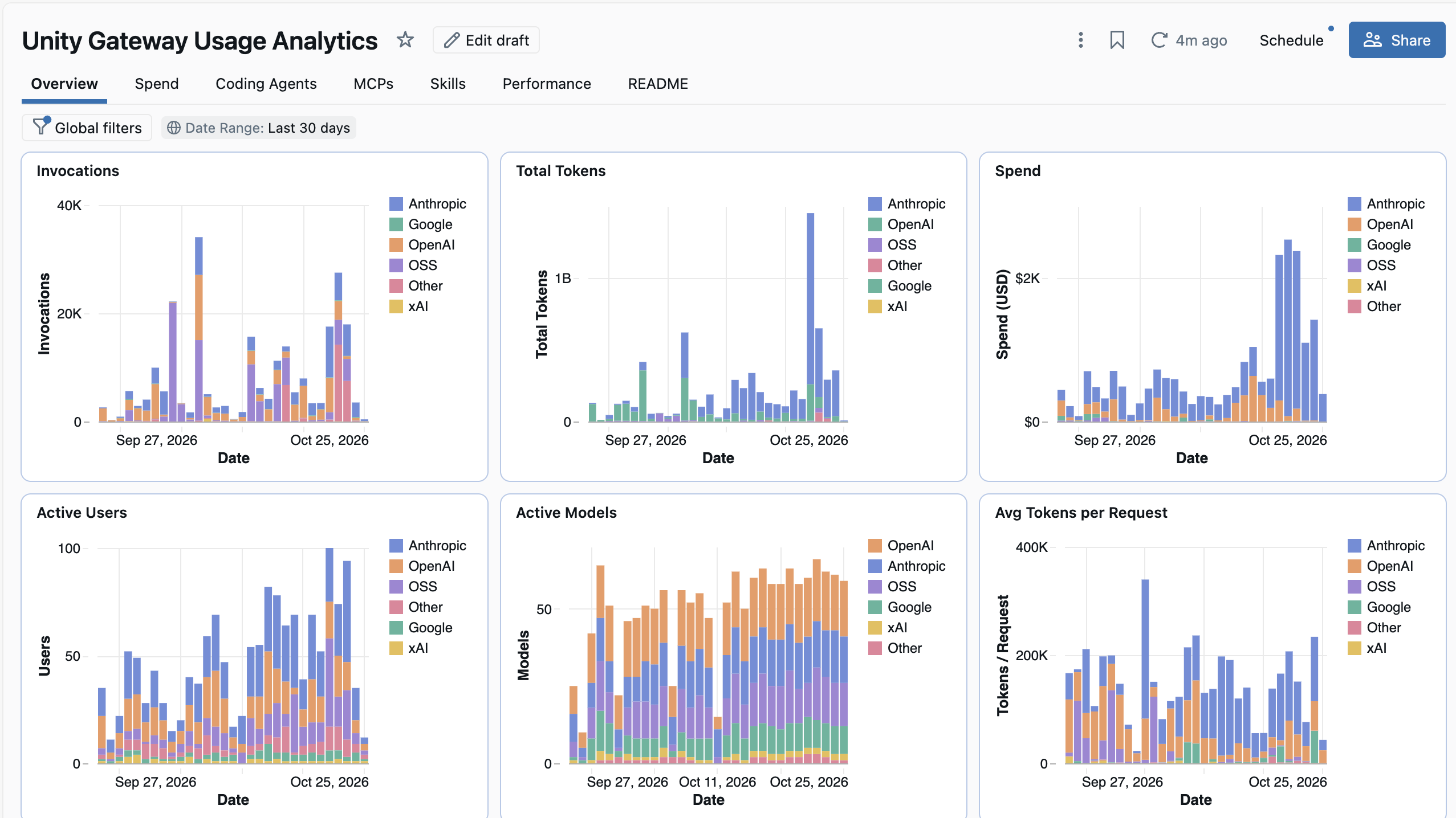ai-gateway usage dashboard