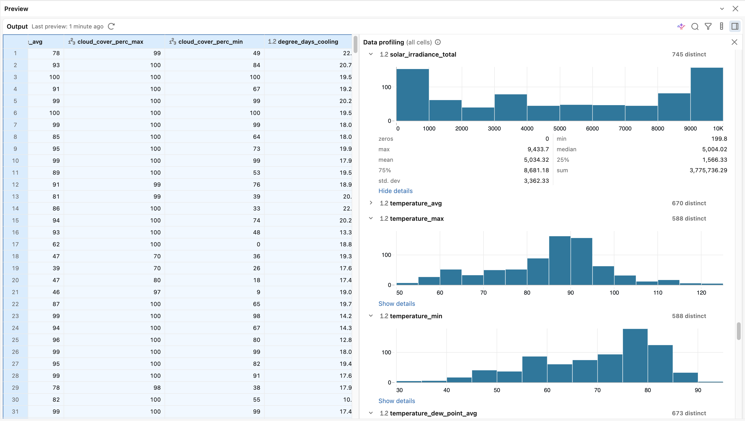 The data profiling panel with column distributions and summary statistics beside the output preview.