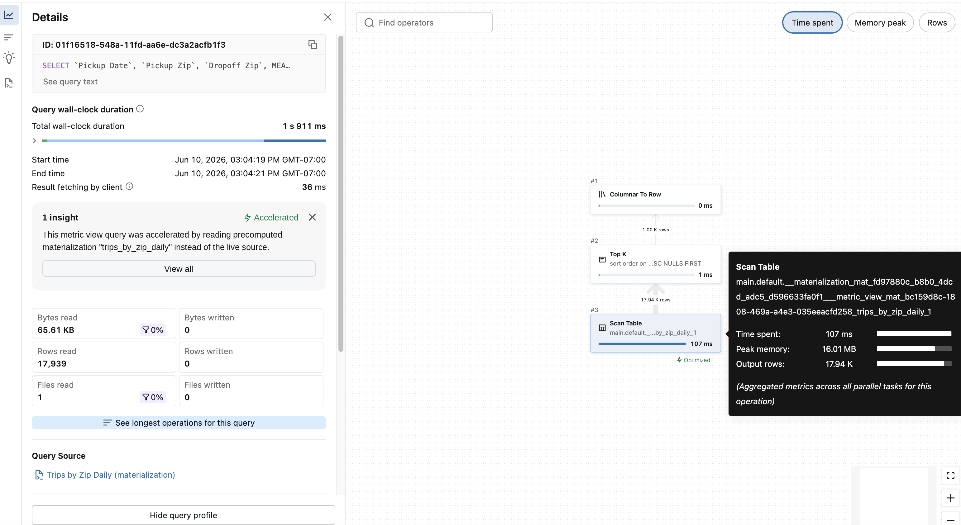 Query profile showing a metric view materialization match insight