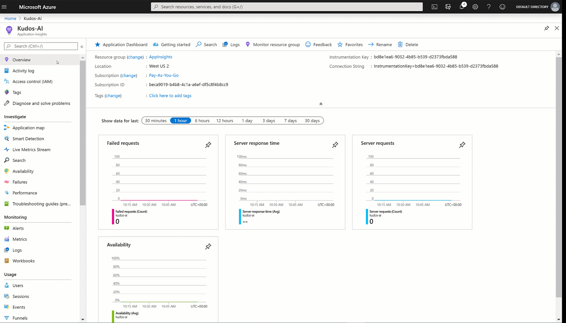 Screenshot of usage details for users.