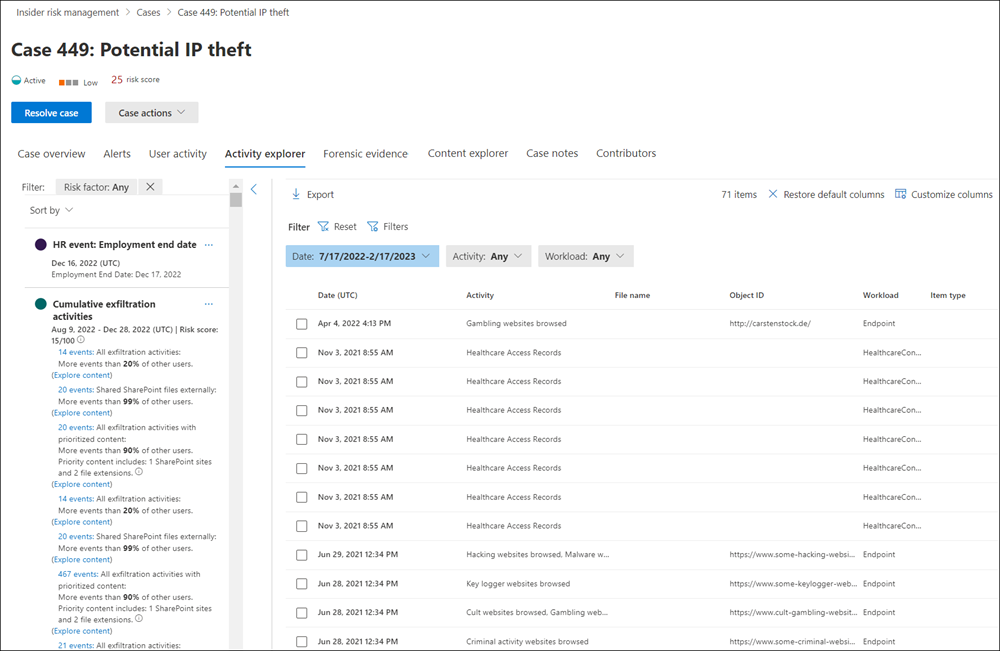 Screenshot of the Insider Risk Management Activity explorer overview.