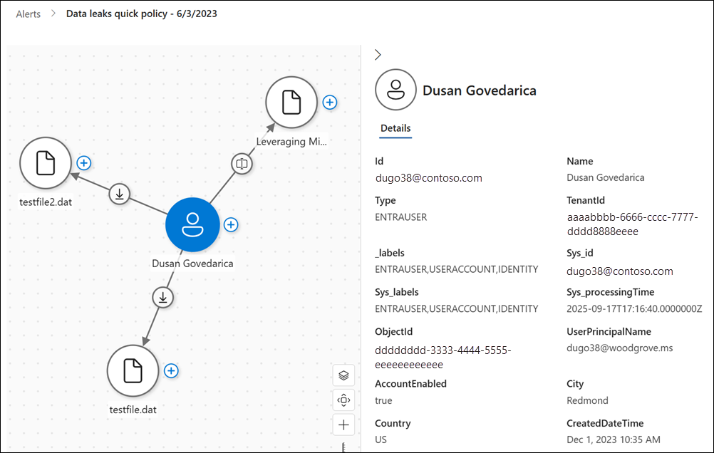 Screenshot of the data risk graph in Insider Risk Management showing connections between users, assets, and activities related to an alert.