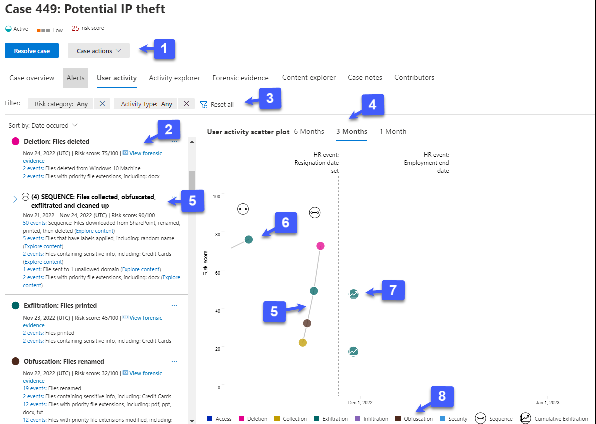 Screenshot of the Insider Risk Management User activity tab showing the risk activity timeline.