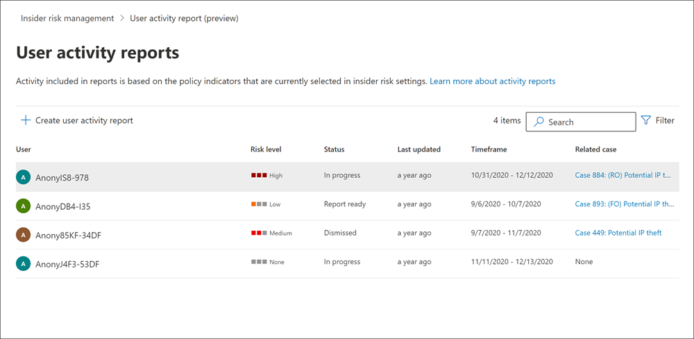 Screenshot of the Insider Risk Management user activity report overview page showing a list of user reports with status and date information.