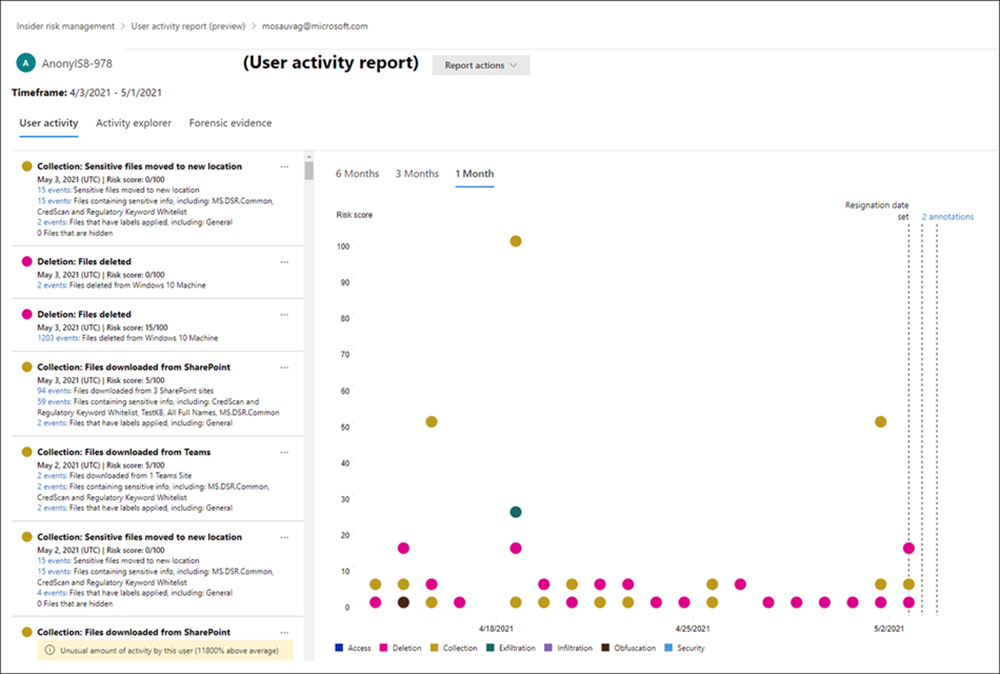 Screenshot of the Insider Risk Management user activity report showing activity details for the selected user.