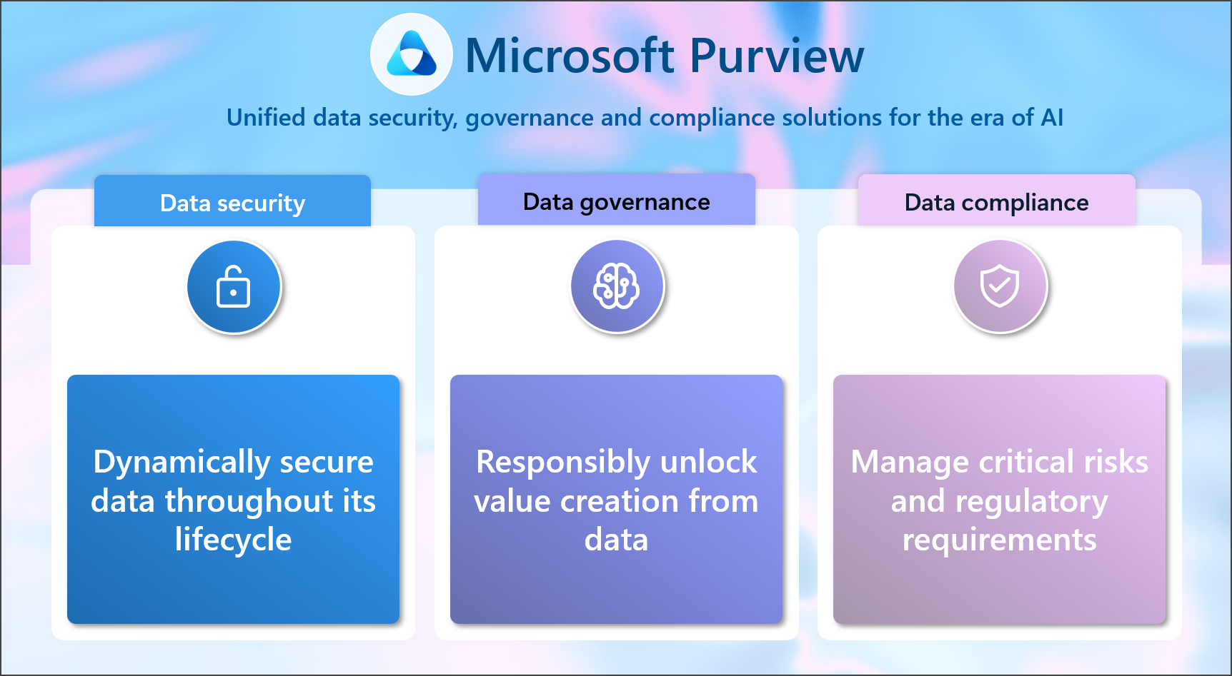 Solution areas in Microsoft Purview.