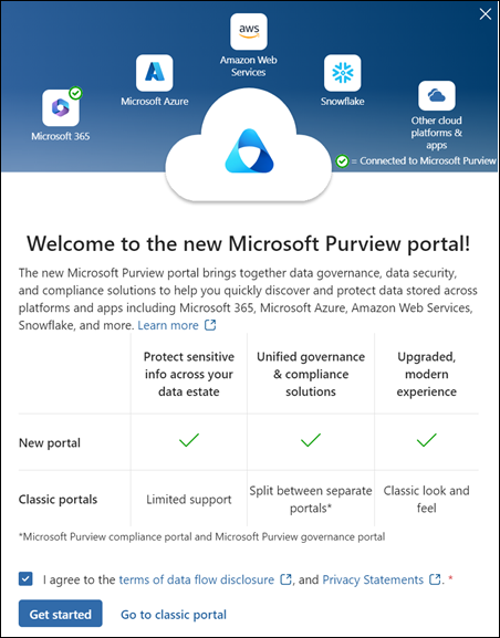 Screenshot of the Microsoft Purview portal welcome dialog showing the main starting point for accessing Purview features.