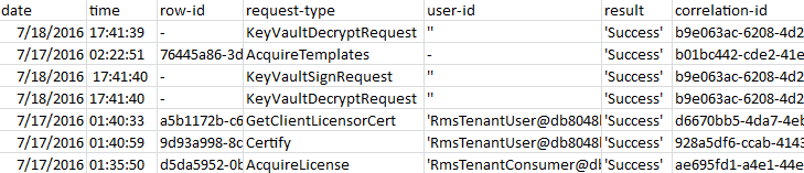 Example usage logging for the Azure Rights Management service, displayed in Excel and showing where tenant key is used