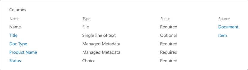 Table that shows product documentation metadata properties.