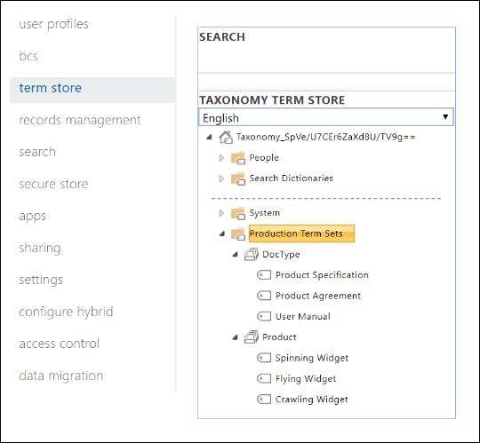 Screenshot of sample term set for product documentation in Term Store.