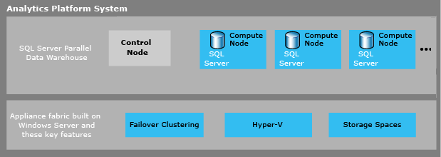 appliance architecture Appliance architecture