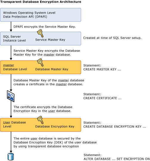 TDE_Architecture Displays the hierarchy