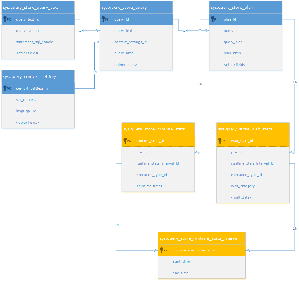 query-store-process-2views Query Store process views