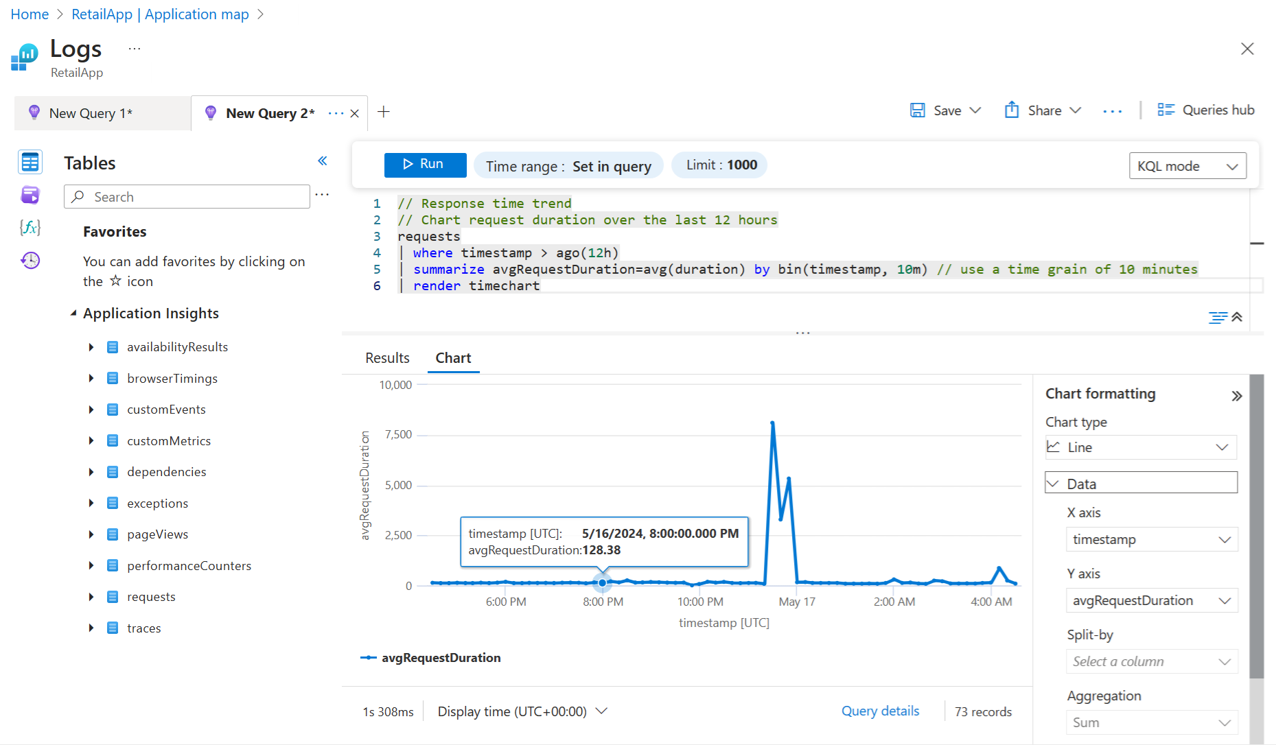 Screenshot that shows the Logs screen with a line graph that summarizes the average response duration of a request over the past 12 hours.