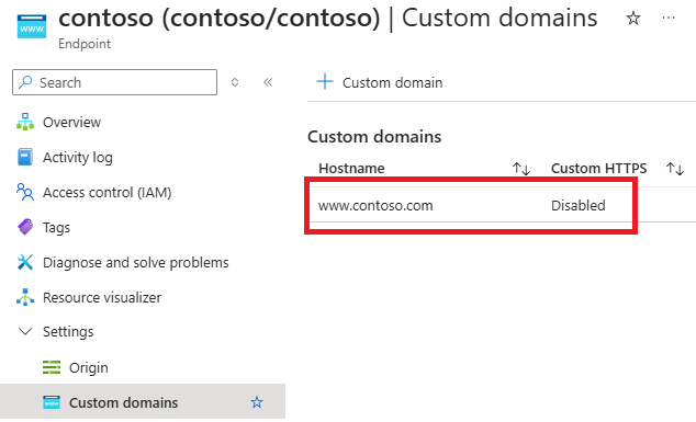 Screenshot shows the Custom domain page with the option to Use my own certificate.