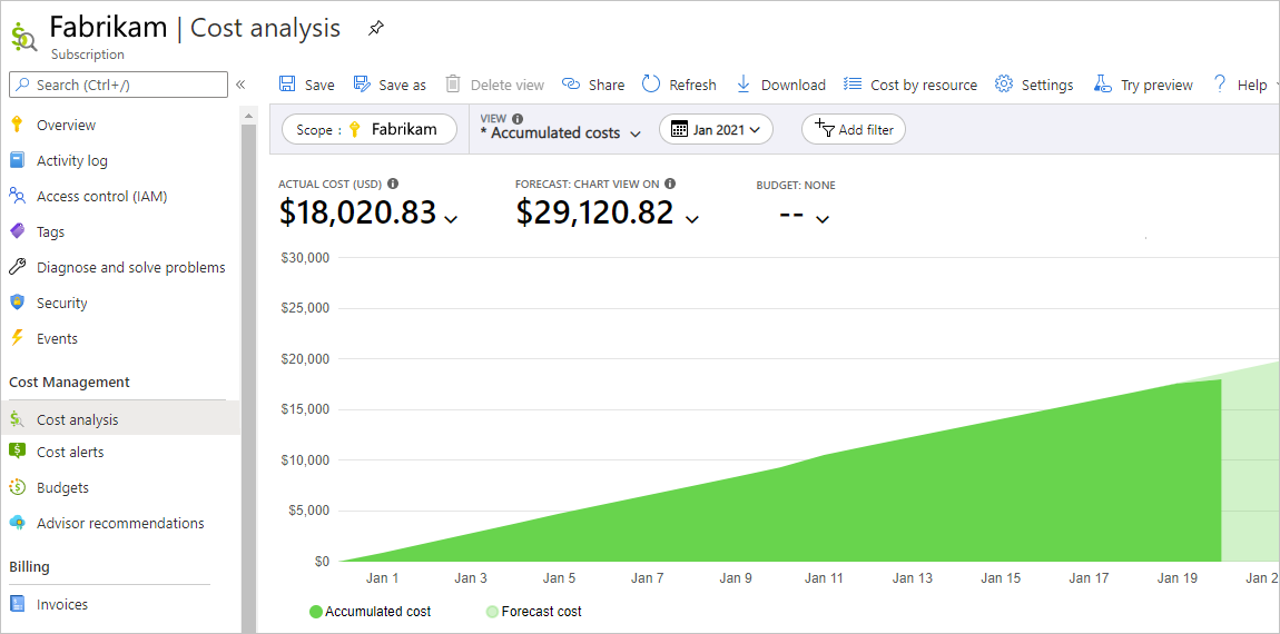 Screenshot that shows Azure portal and cost analysis pane with example for actual and forecasted costs in a subscription.