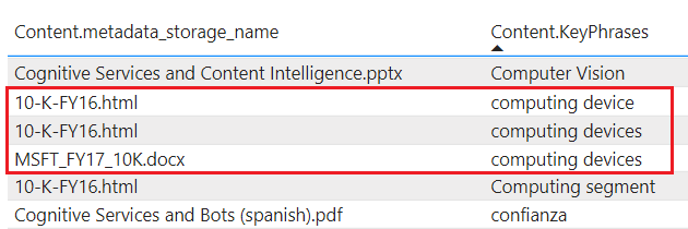 Screenshot of key phrases and documents in a table