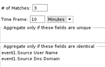 Diagram illustrating a sample aggregation rule.