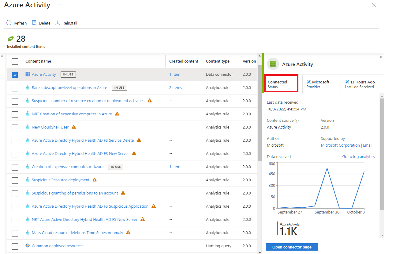 Screenshot of data connector content item for Azure Activity solution where status is disconnected.