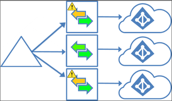 Diagram that shows a topology of multiple Azure A D tenants.