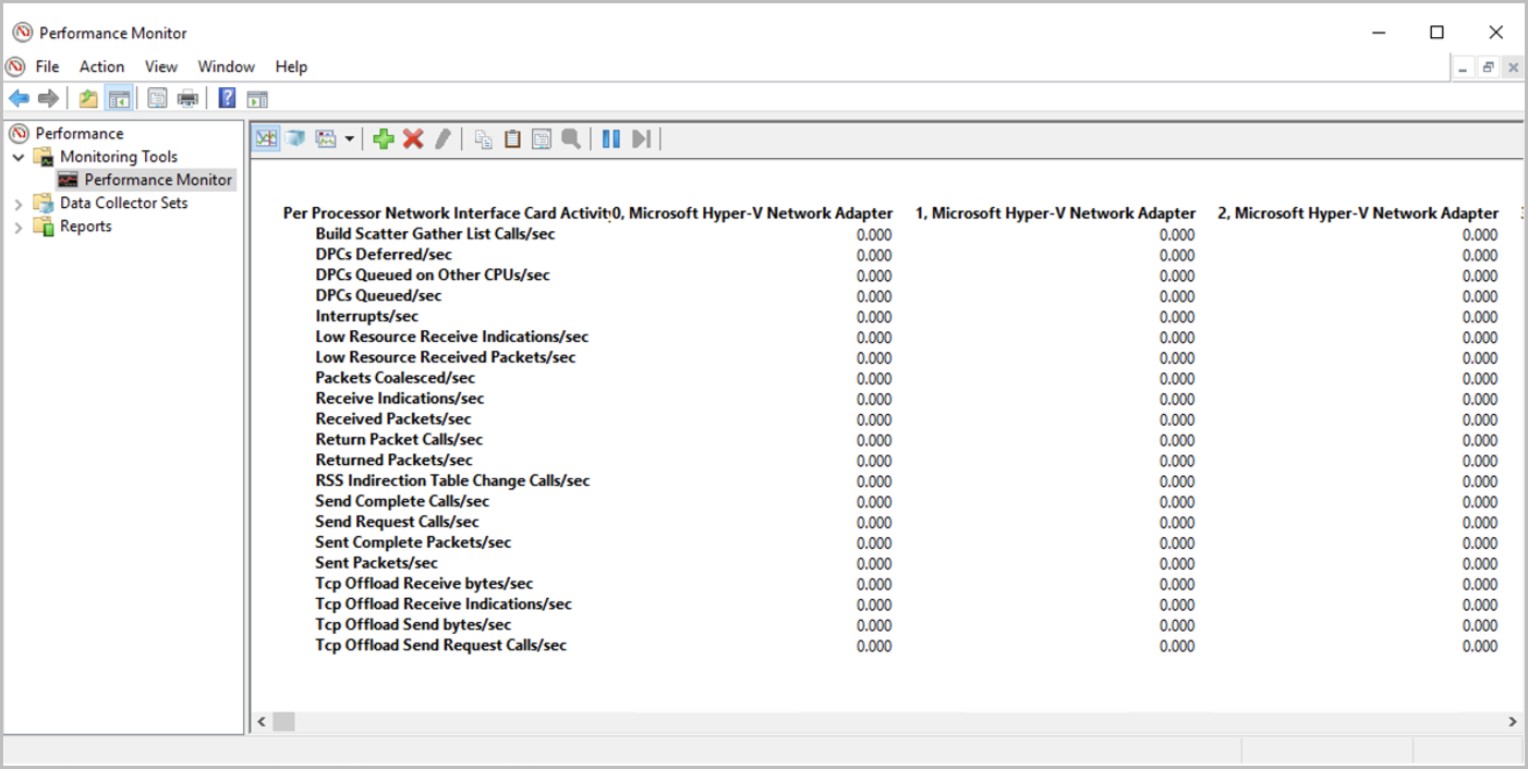 Screenshot that shows Performance Monitor output.