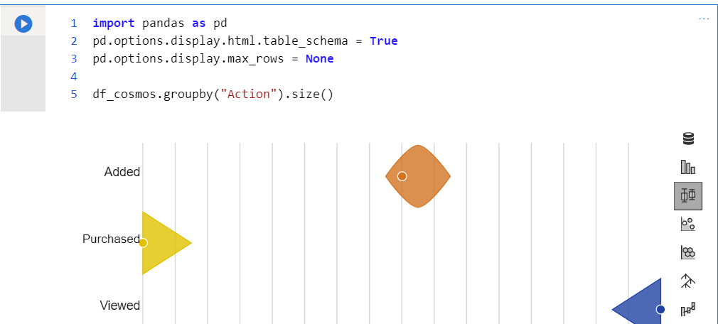 Screenshot of the Pandas dataframe visualization for the data.