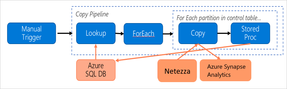 The pricing pipeline