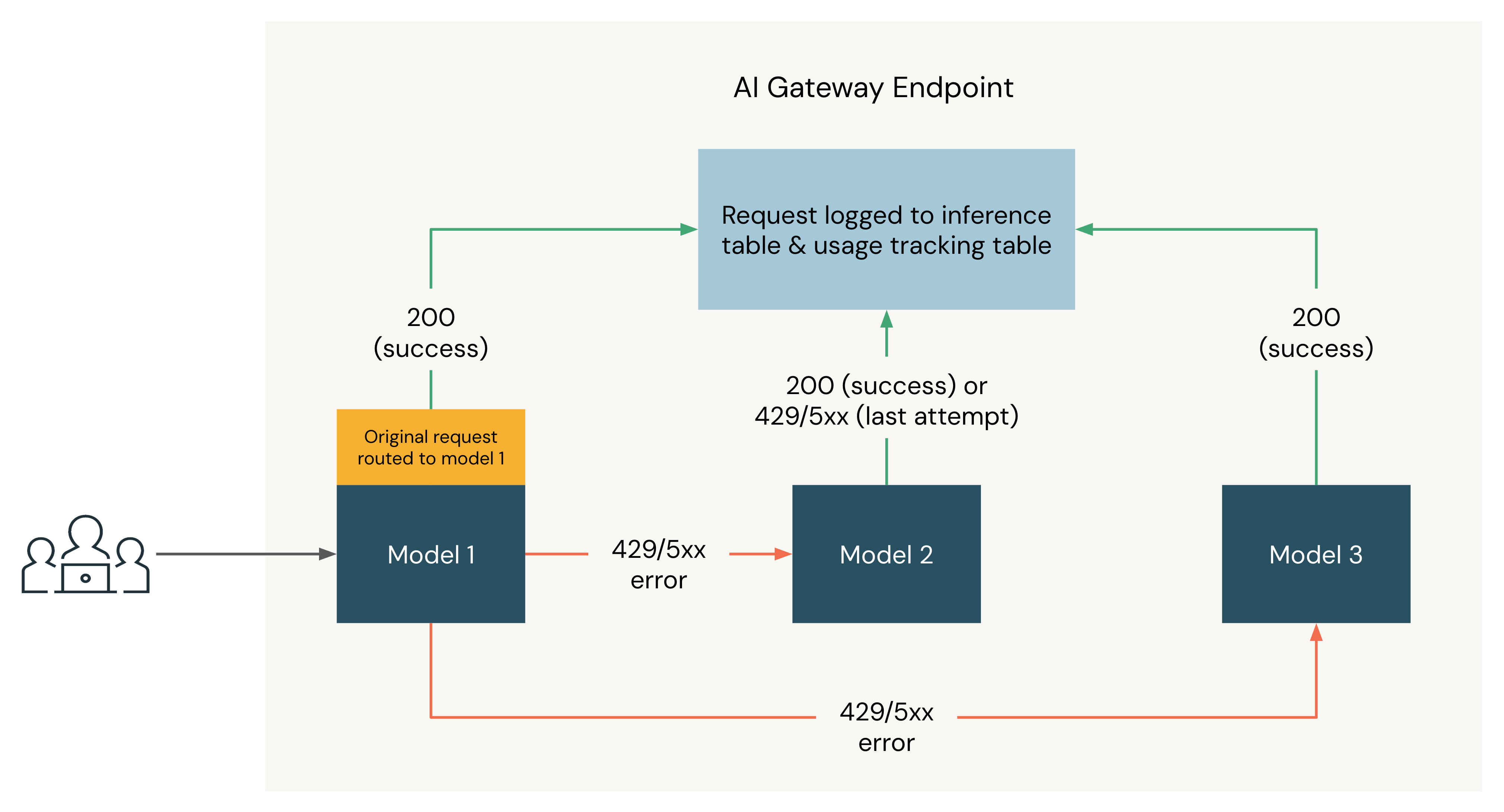 Fallbacks example