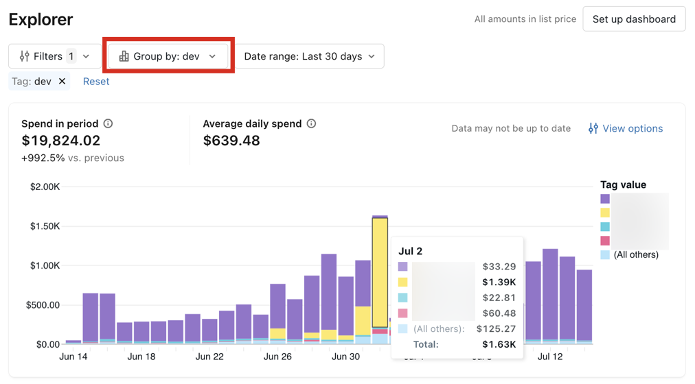 Explorer opened from the Cost page of Governance Hub, with spend filtered and grouped by a tag.