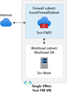 Tutorial network infrastructure