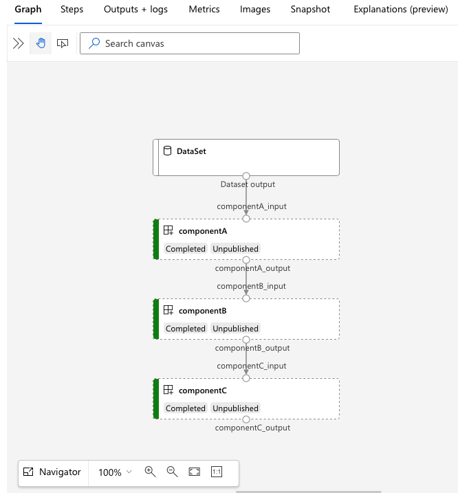 Screenshot of a visualization of the pipeline.