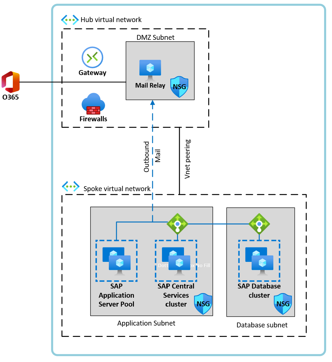 Relay Server Architecture.
