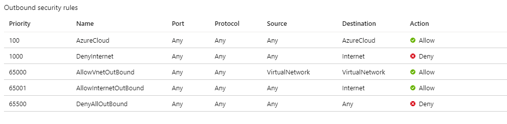 A screenshot of outbound network connections with a load balancer using a public IP address.