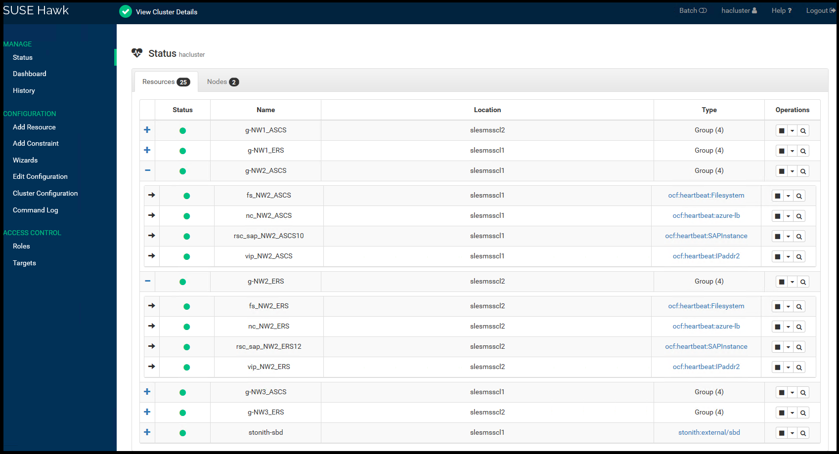 A screenshot of the SUSE HAWK SAP NetWeaver cluster status screen.