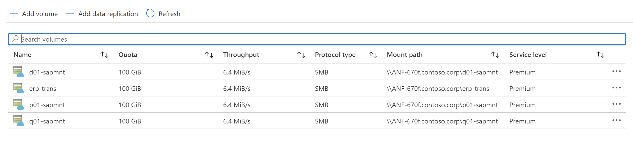 Screenshot of the Azure portal showing existing Azure NetApp Files volumes.
