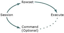 Provider conceptual diagram Provider conceptual diagram.