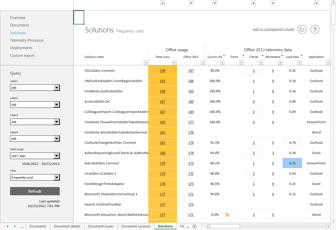 A screenshot of the main Solutions worksheet from Office Telemetry Dashboard.
