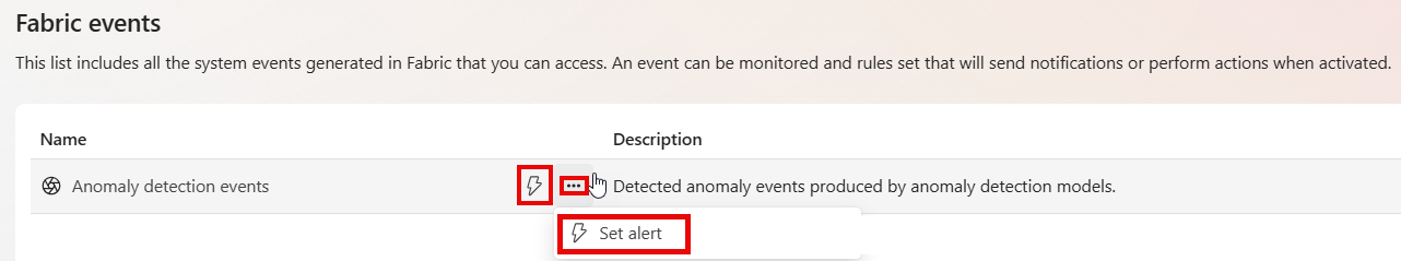 Screenshot that shows the Anomaly Detection events in the Fabric events list.