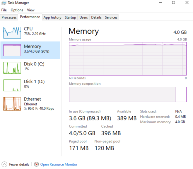 Teams memory usage graph in Task Manager.