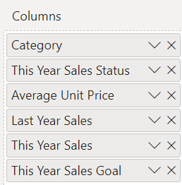 Screenshot of the reordered table data fields in the Columns section of the Visualizations pane.