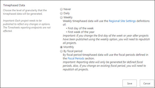 Timephased Data settings.