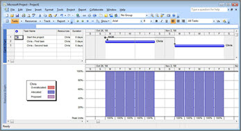 Microsoft Project view showing Chris's consecutive tasks so he's not overbooked.