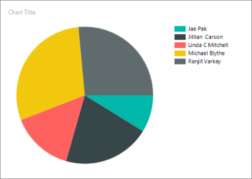 Report Builder New Chart Run.