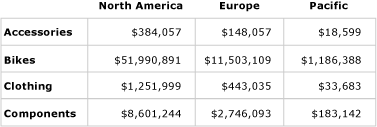 Preview for rendered matrix with expanded groups Preview for rendered matrix with expanded groups
